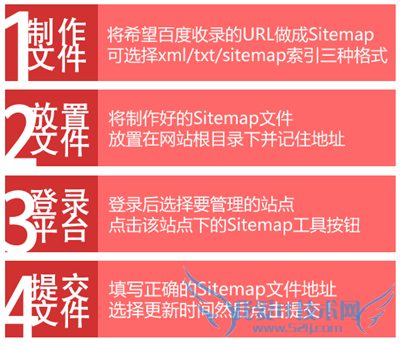 如何提交sitemap? 我爱IT技术网