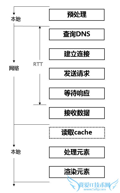 վ裺վǰŻ͹淶 ҰIT
