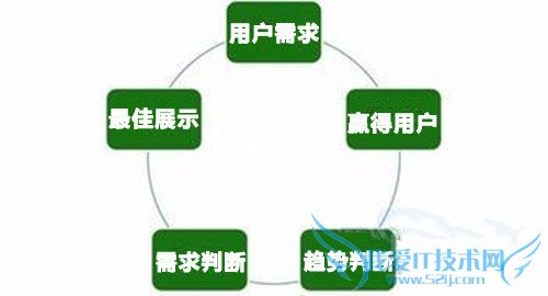 SEOerվݲǰûƣ ҰIT