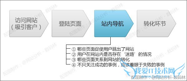 网站导航分析之防止访客意外退出网站 我爱IT技术网教程