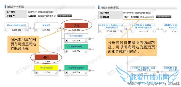 维析-路径分析(树形图)