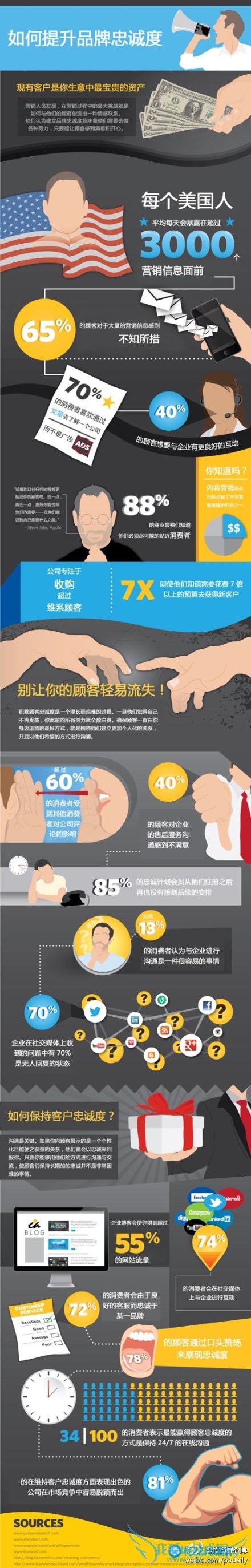 网站运营经验谈:如何才能提升顾客忠诚度 我爱IT技术网