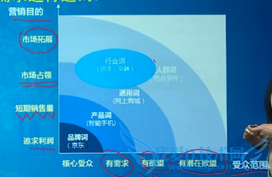不同的关键词为企业承担不同的使命 我爱IT技术网