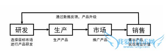 阿里模式 产品经理 产品运营 产品推广