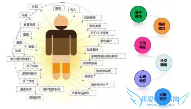 阿里模式 产品经理 产品运营 产品推广