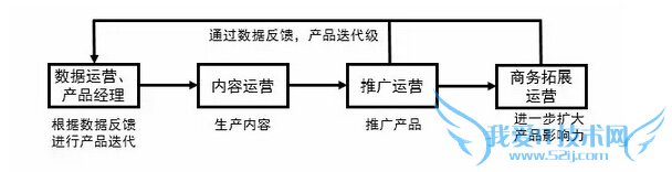 阿里模式 产品经理 产品运营 产品推广