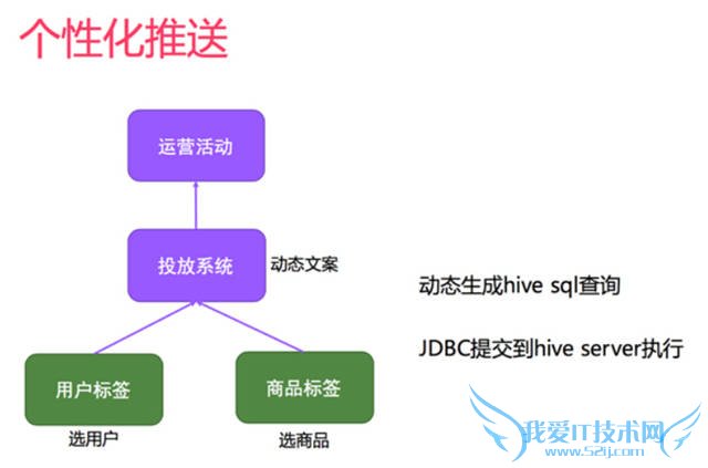 网站策划 网站优化 个性化推荐 个性化推荐算法