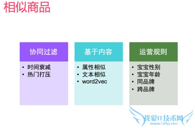 网站策划 网站优化 个性化推荐 个性化推荐算法