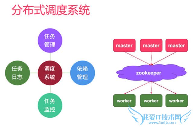 网站策划 网站优化 个性化推荐 个性化推荐算法