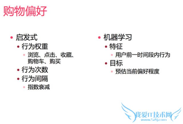 网站策划 网站优化 个性化推荐 个性化推荐算法