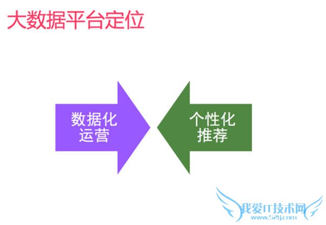 网站策划 网站优化 个性化推荐 个性化推荐算法