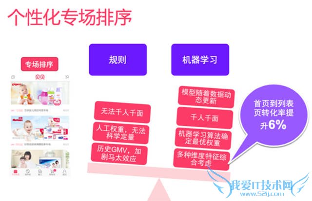 网站策划 网站优化 个性化推荐 个性化推荐算法