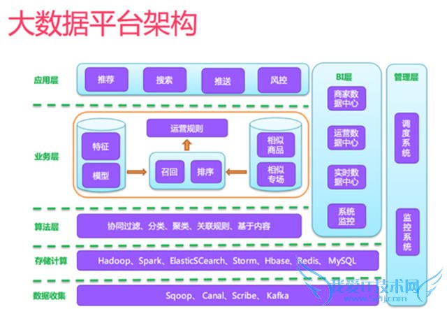 网站策划 网站优化 个性化推荐 个性化推荐算法