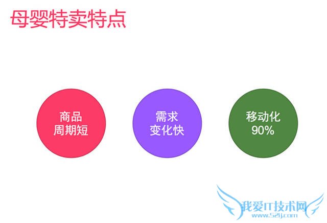 母婴电商网站是如何进行个性化推荐的 我爱IT技术网