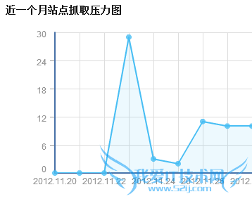 快照切勿随意投诉 静观其变来得更佳 我爱IT技术网