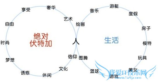 百度用户体验:解析创意设计之无穷关联法 我爱IT技术网教程
