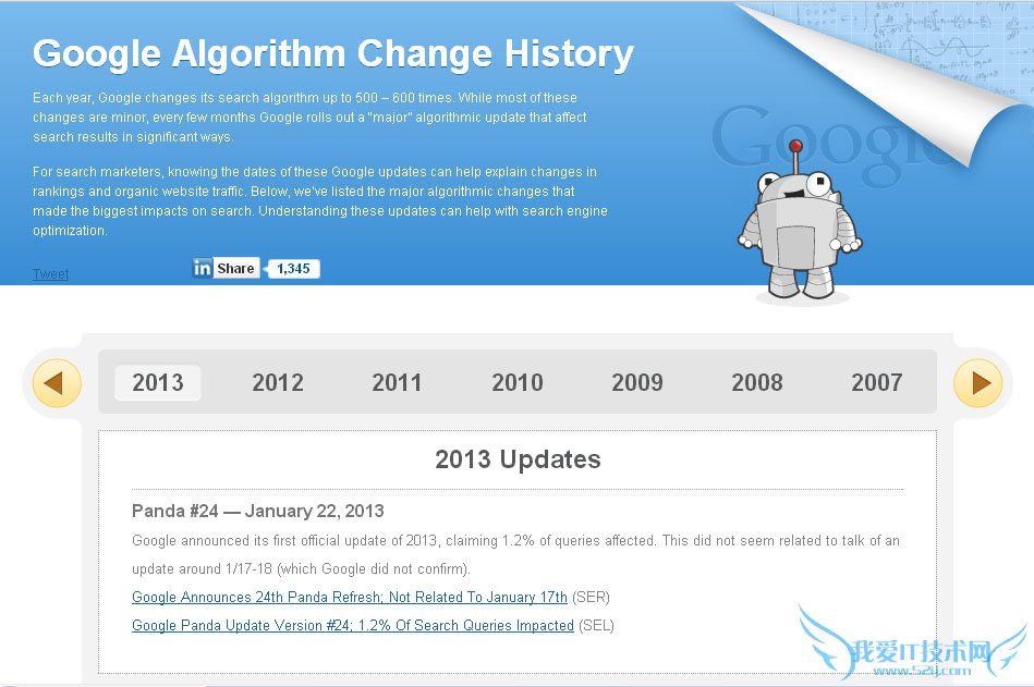 SEOMoz£ºGoogleËÑË÷Ëã·¨±äǨʷ ÎÒ°®IT¼¼ÊõÍø