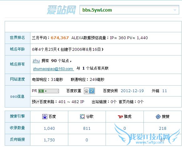 干货分享:论坛运营推广技巧 我爱IT技术网