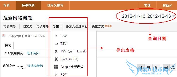 ͨGoogle Analyticsվ ҰIT