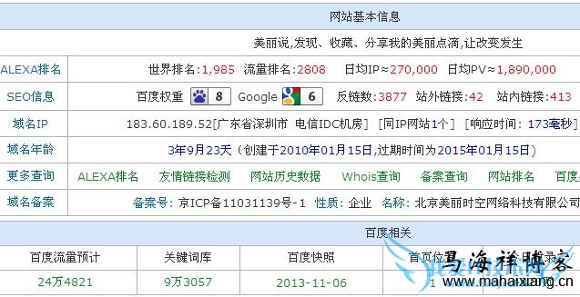 解析美丽说网站的SEO优化推广策略 我爱IT技术网