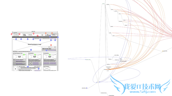 wireframes-prototype-mind-map