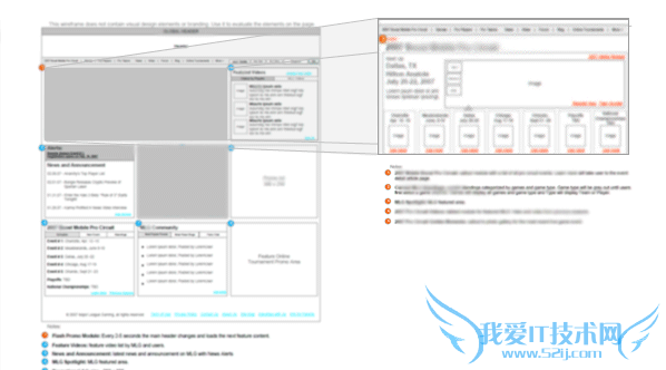 wireframes-prototype-features-detail