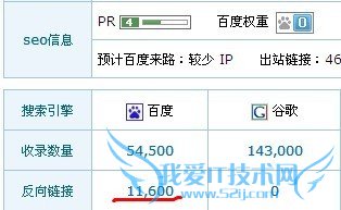 纪念我逝去的外链 我爱IT技术网