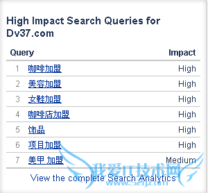 通过alexa来分析用户需求以提高用户体验 我爱IT技术网