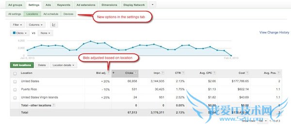 adwords-bid-adjustment-location-enhanced