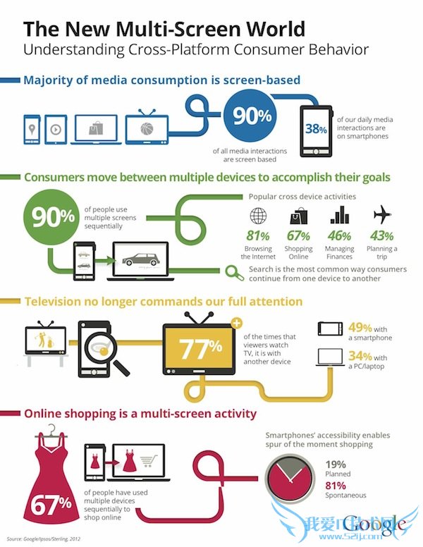 google-new-multi-screen-world-graphic