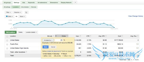 Google AdWords增强型广告系列简介 我爱IT技术网