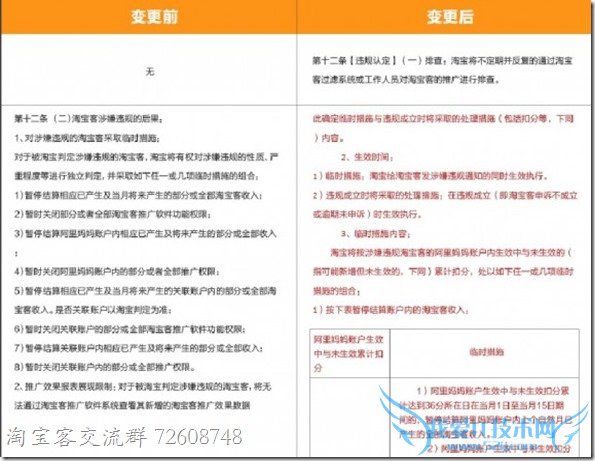 淘宝联盟规则更改对于淘宝客的影响(七) 我爱IT技术网