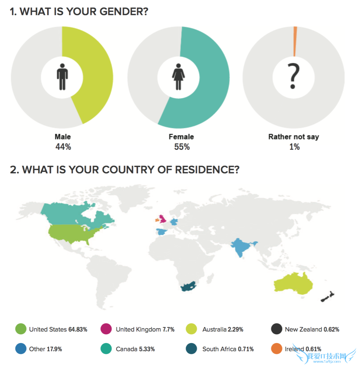 2016UXҵʵб棡 ҰIT