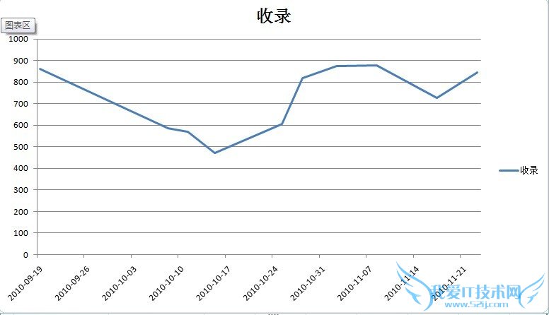 百度收录抽查 我爱IT技术网