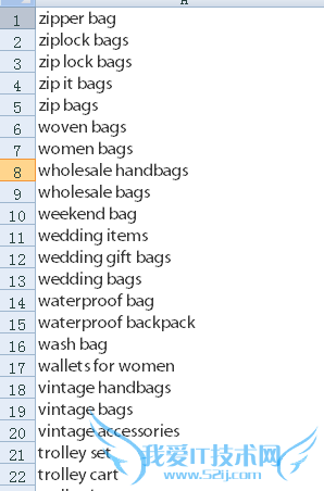 Excel+Google Keywords Toolؼʵ ҰIT̳
