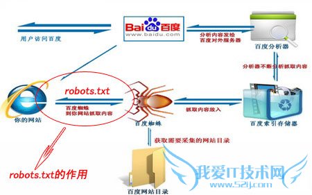 һվܹŻ-SEOϵͳƪ ҰIT