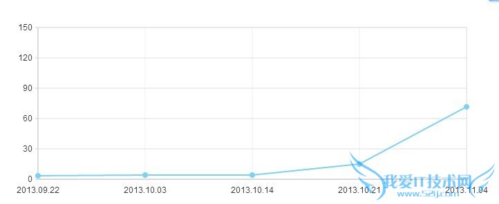 ؼڼ㣺ؼʺʱҳ ҰIT