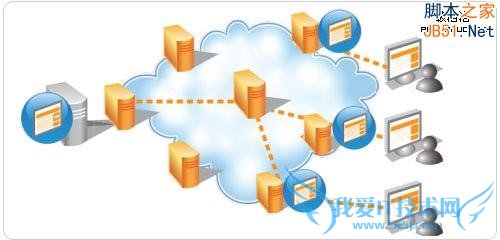 2014年国内、外十个优秀的免费CDN加速服务 我爱IT技术网