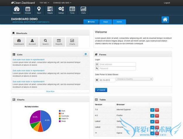 bootstrapģ bootstrap̨ģ Bootstrap̳