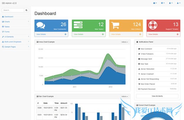 bootstrapģ bootstrap̨ģ Bootstrap̳