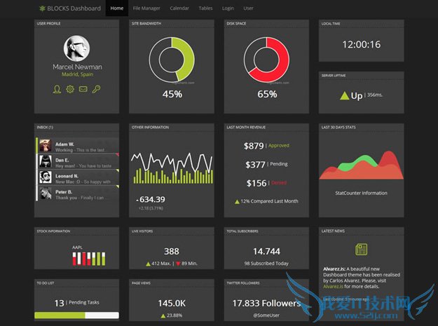 bootstrapģ bootstrap̨ģ Bootstrap̳