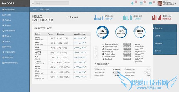 bootstrapģ bootstrap̨ģ Bootstrap̳