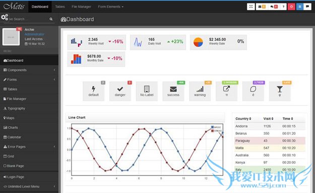 bootstrapģ bootstrap̨ģ Bootstrap̳