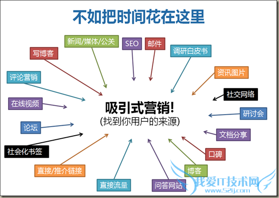 we can do these things