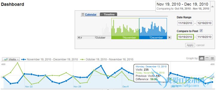 GA-dashboard-compare