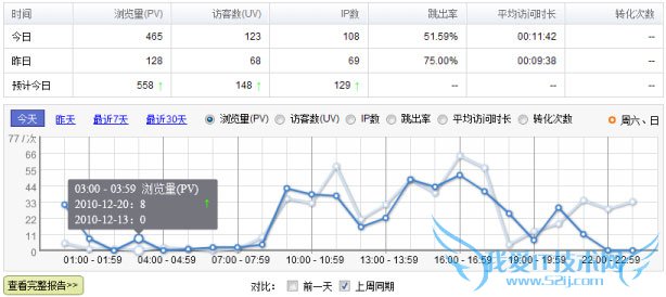Baidu-dashboard-compare