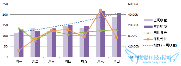 time-series-trend-analysis