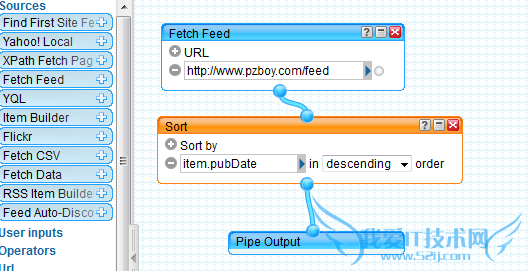 Yahoo PipeվRssķ ҰIT̳