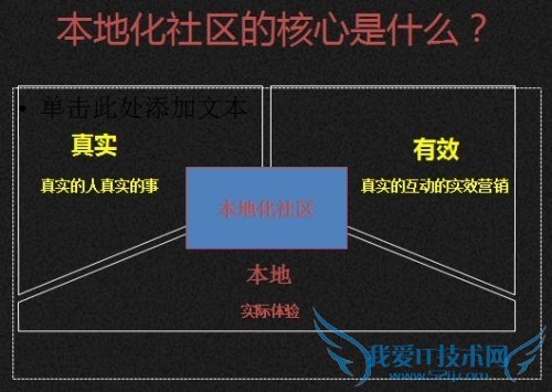 O2Oģʽطվں ҰIT̳