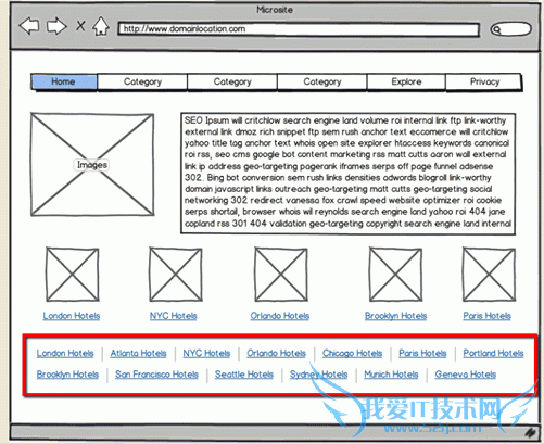 智慧的内链:网站内部链接策略-卢松松博客